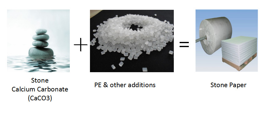 jakość Kamienna rolka papieru fabryka